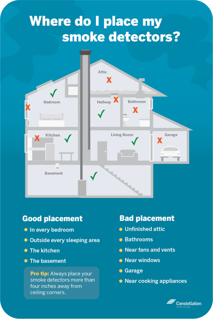 Are Smart Smoke Detectors Better Than Traditional Ones ...