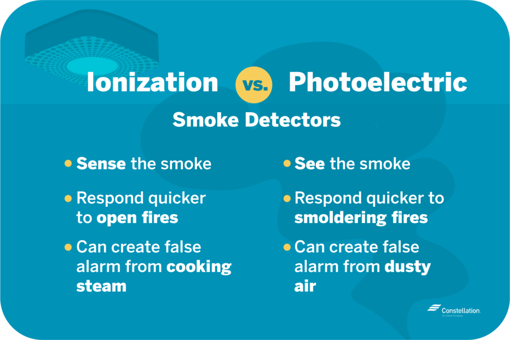 ionization vs photoelectric smoke detectors