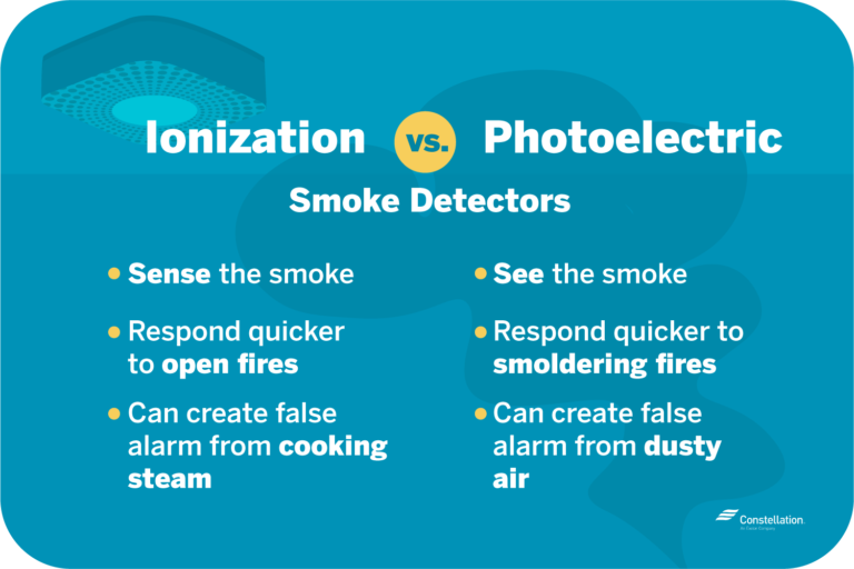 Are Smart Smoke Detectors Better Than Traditional Ones 1500