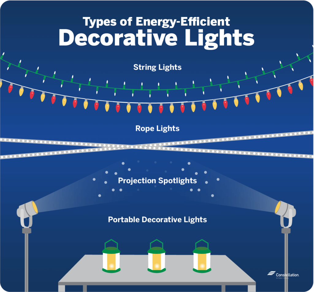 what is the wattage of a string of christmas lights