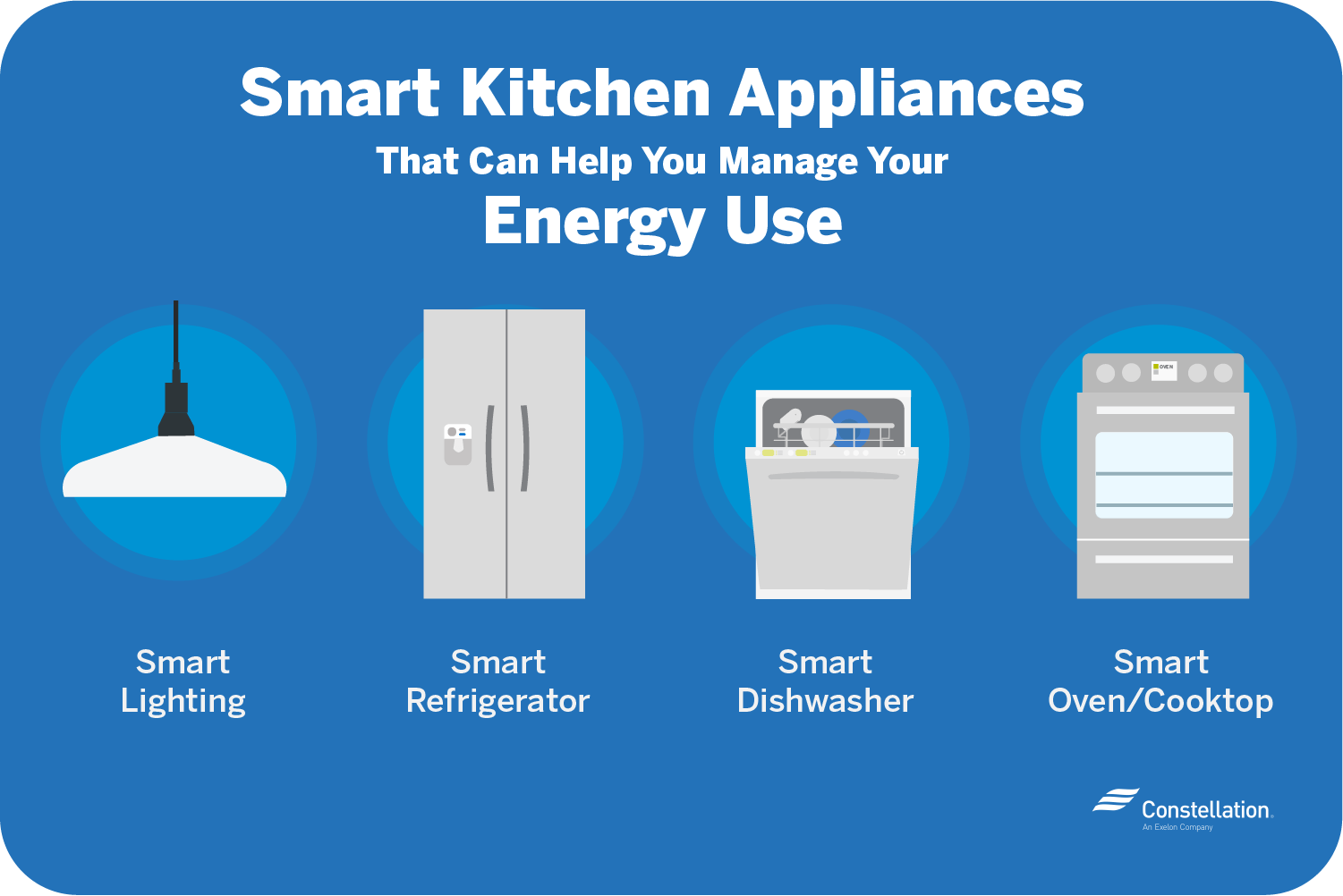 Top Most Useful Home Appliances- Protection methods and Energy