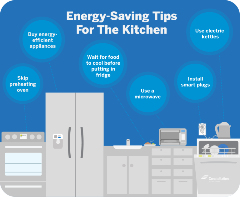 Energy-Saving Kitchen Appliances & Gadgets | Constellation