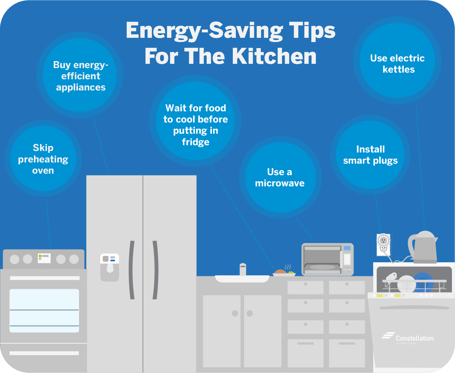 EnergySaving Kitchen Appliances & Gadgets Constellation