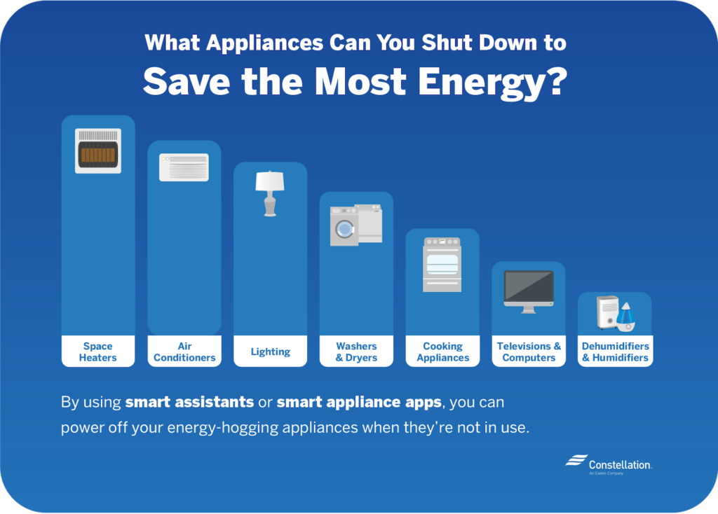 Energy Saving Strategies For Smart Homes Constellation 0853
