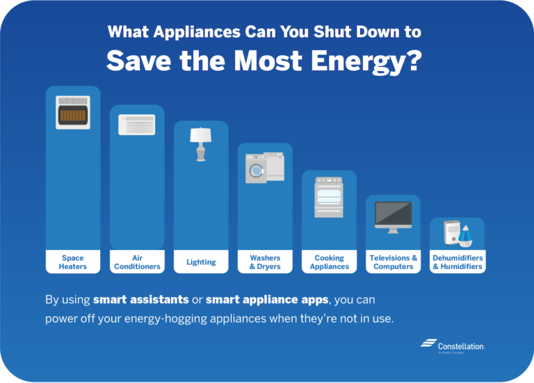 Energy-Saving Strategies For Smart Homes | Constellation