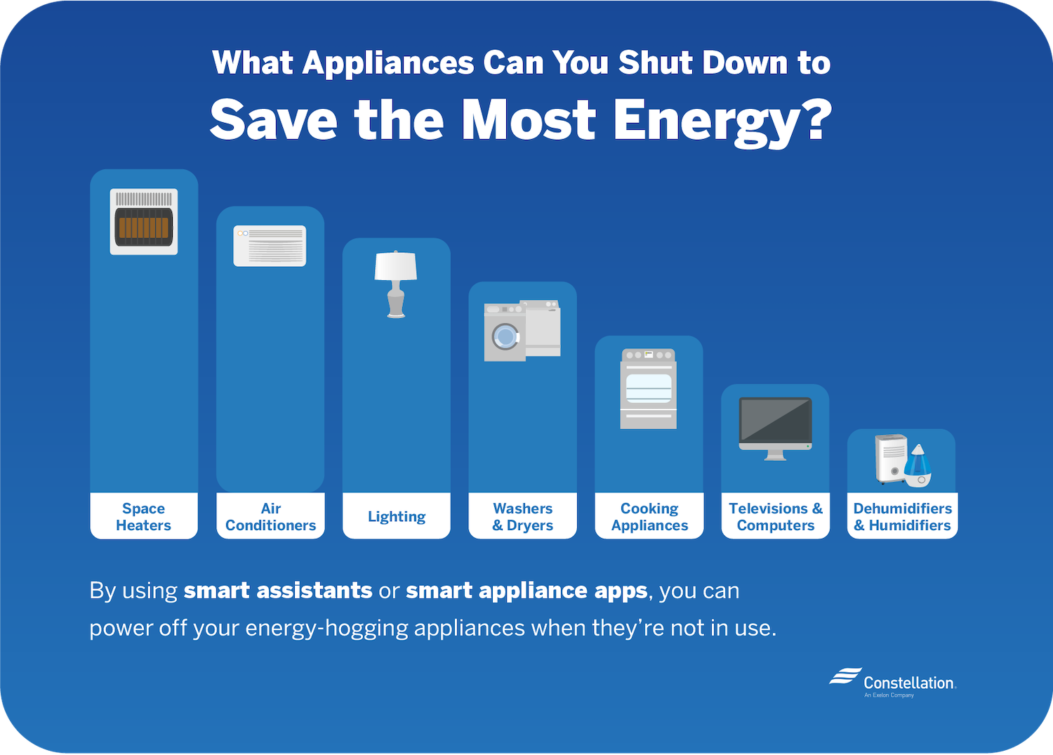 Energy-Saving Strategies for Smart Homes | Constellation