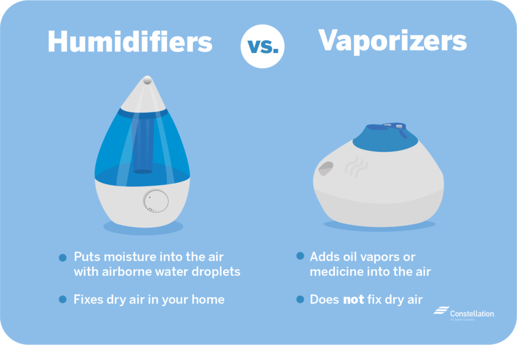 Best EnergyEfficient Humidifiers for Home Use Constellation