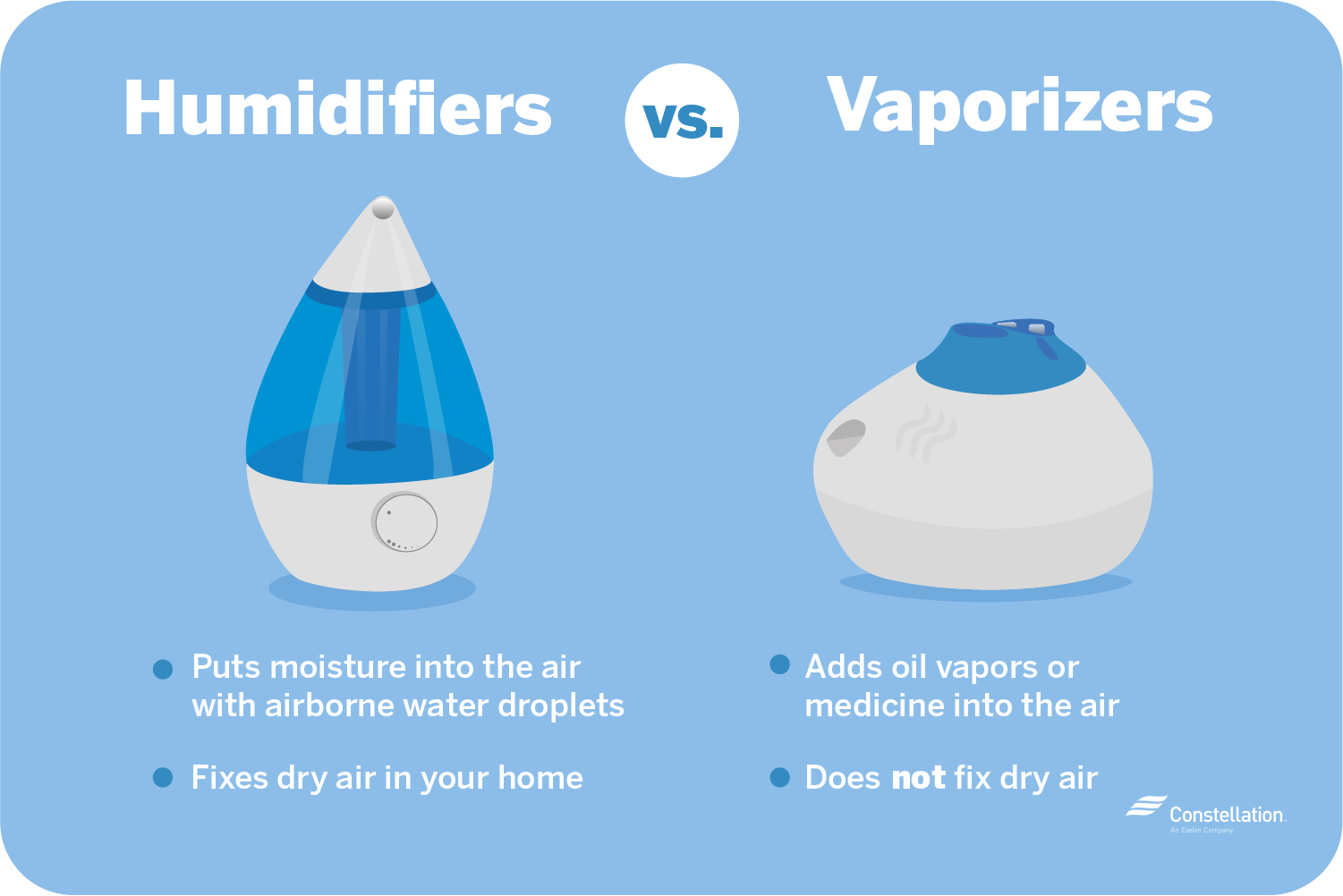 Energy-efficient humidifiers put moisture into the air to fix dry air while vaporizers defuse oils or medicines into the air