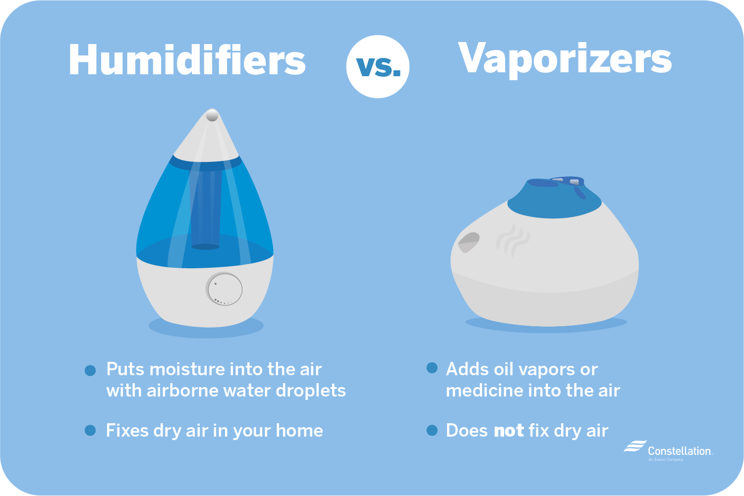 what is a humidifier used for