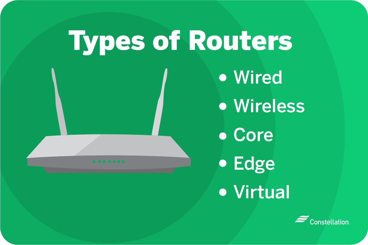 hard wired to wireless router connected router