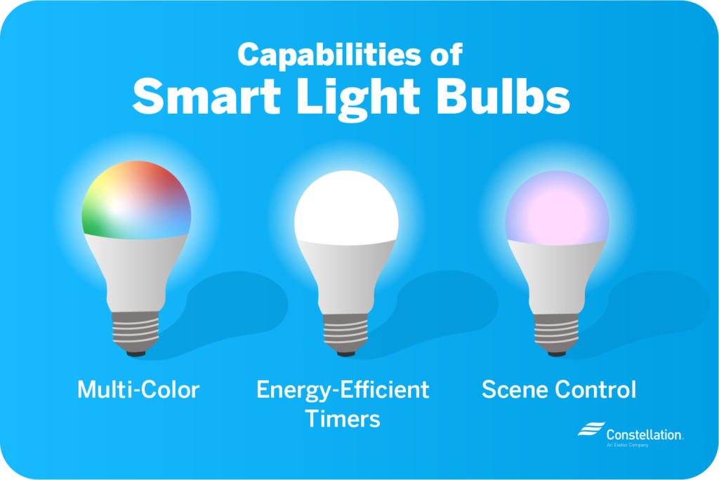 Smart Light Bulb Benefits | Constellation