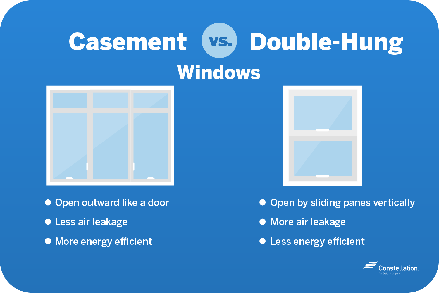 Casement vs. Double Hung Windows Comparison