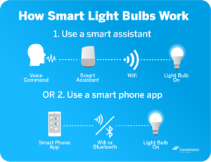 Smart Light Bulb Benefits | Constellation