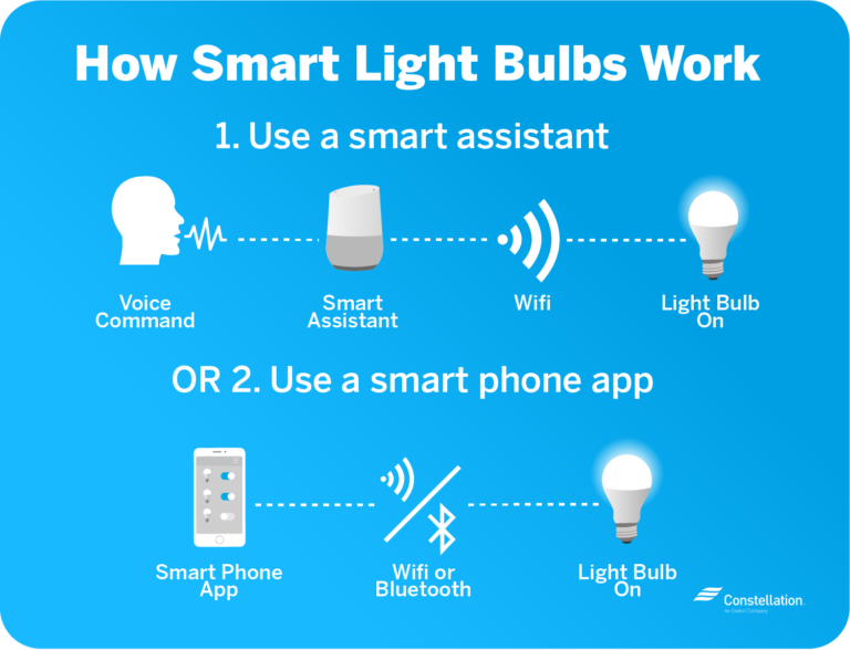 Smart Light Bulb Benefits Constellation