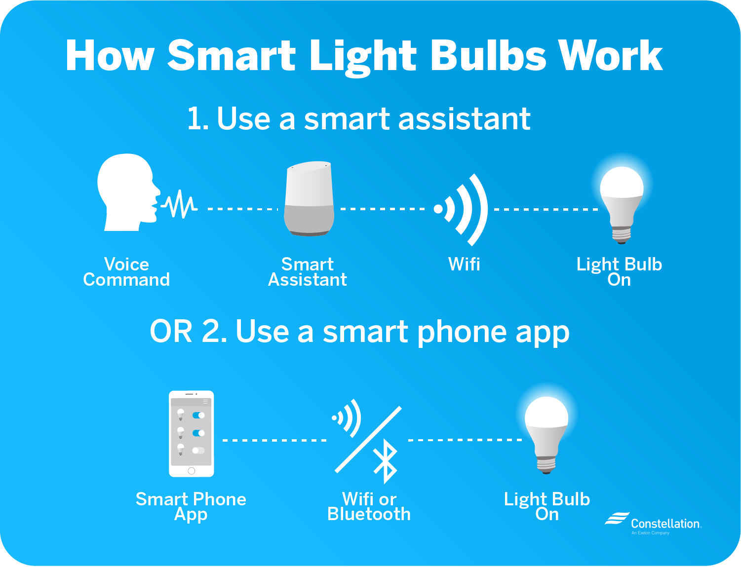 Smart Light Bulb Benefits Constellation