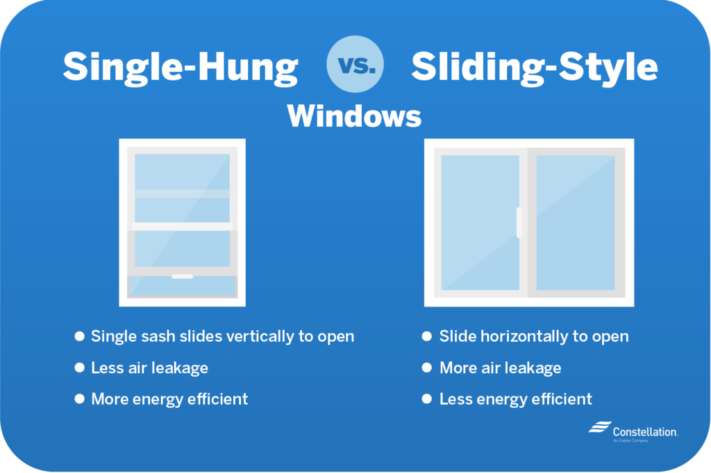 EnergyEfficient Window Replacement Constellation