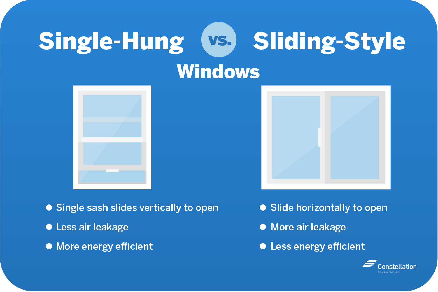 Sliding Style vs. Casement Windows Comparison