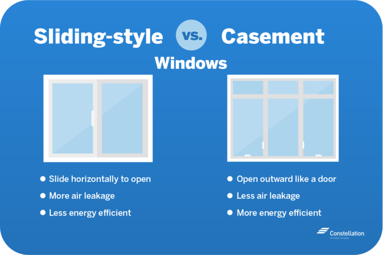 Energy-Efficient Window Replacement | Constellation