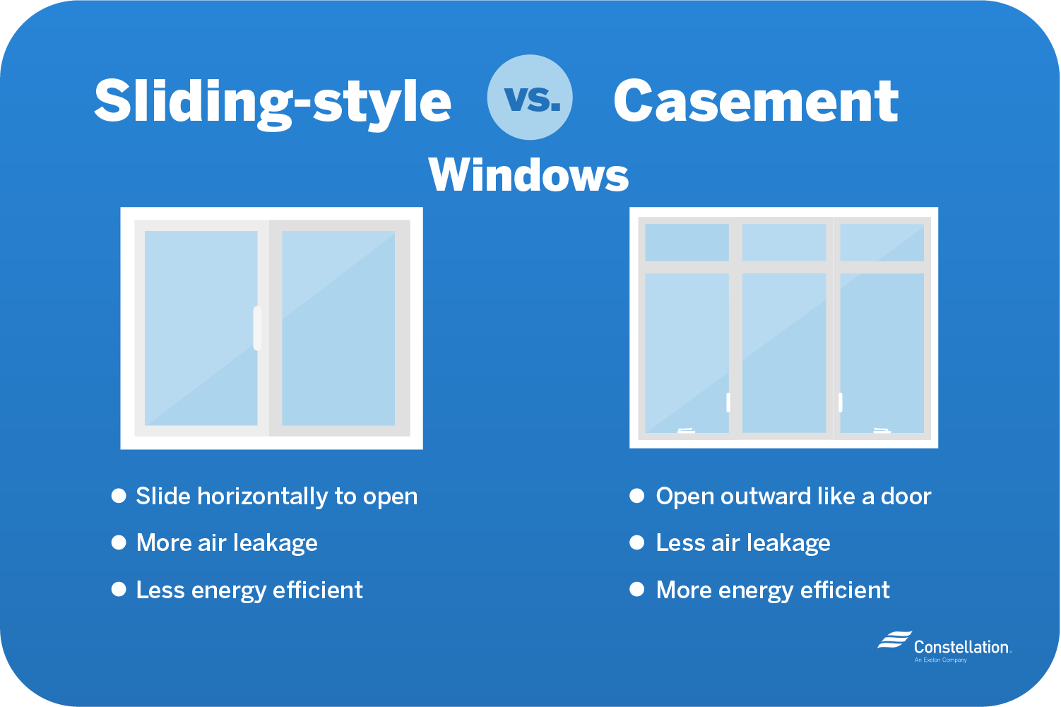 Sliding Style vs. Casement Windows Comparison