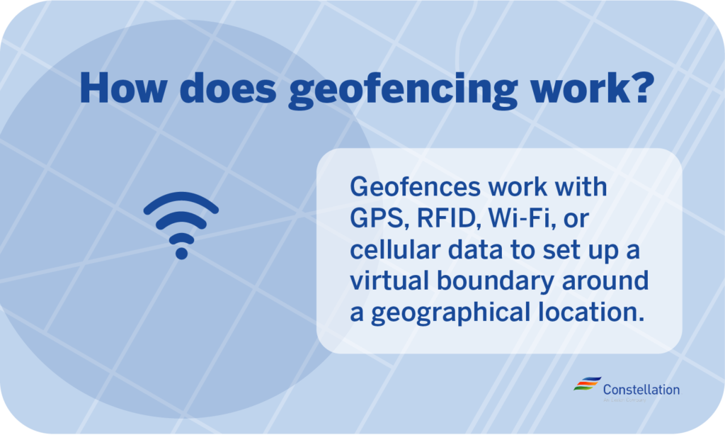 Geofences work with GPS, RFID, Wi-Fi, or cellular data to set up a virtual boundary around a geographical location.