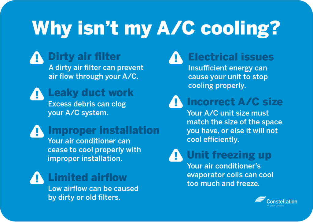 ac unit not maintaining temperature