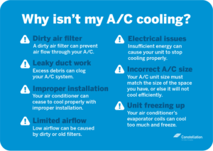 A/C Not Cooling? 7 DIY Tips To Fix Your A/C | Constellation