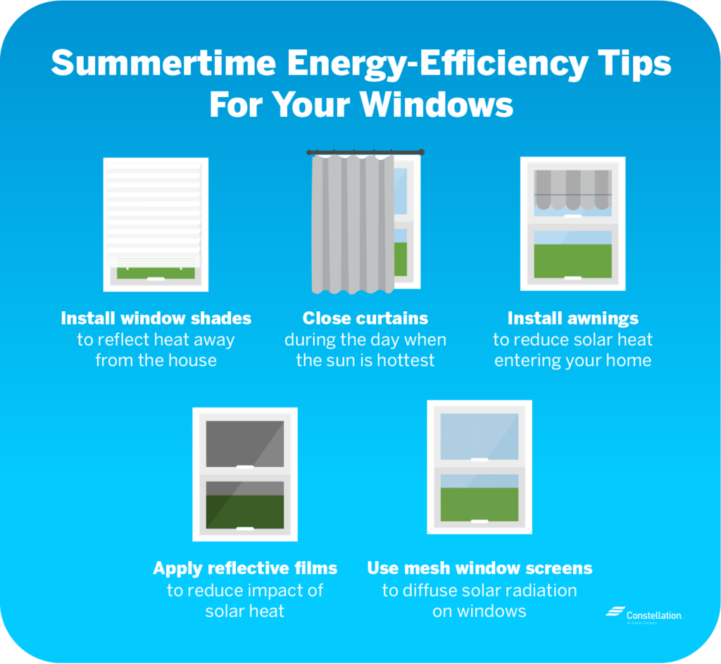 Energy tips for summer include installing window shades and awnings, closing curtains, and applying reflective films.