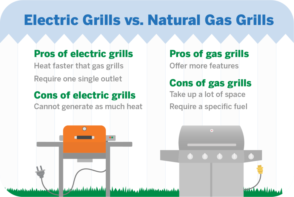 Electric grills vs natural gas grills.