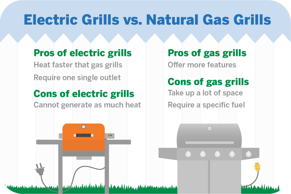 Energy Usage of Electric and Gas Grills