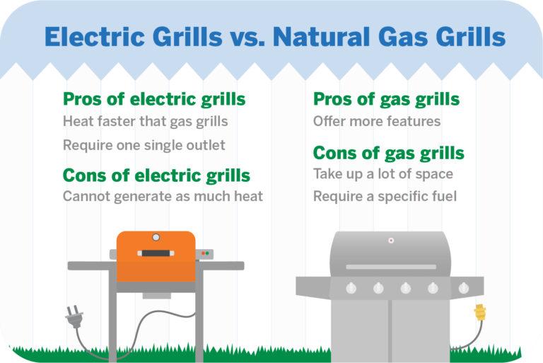 Energy Usage of Electric and Gas Grills Constellation