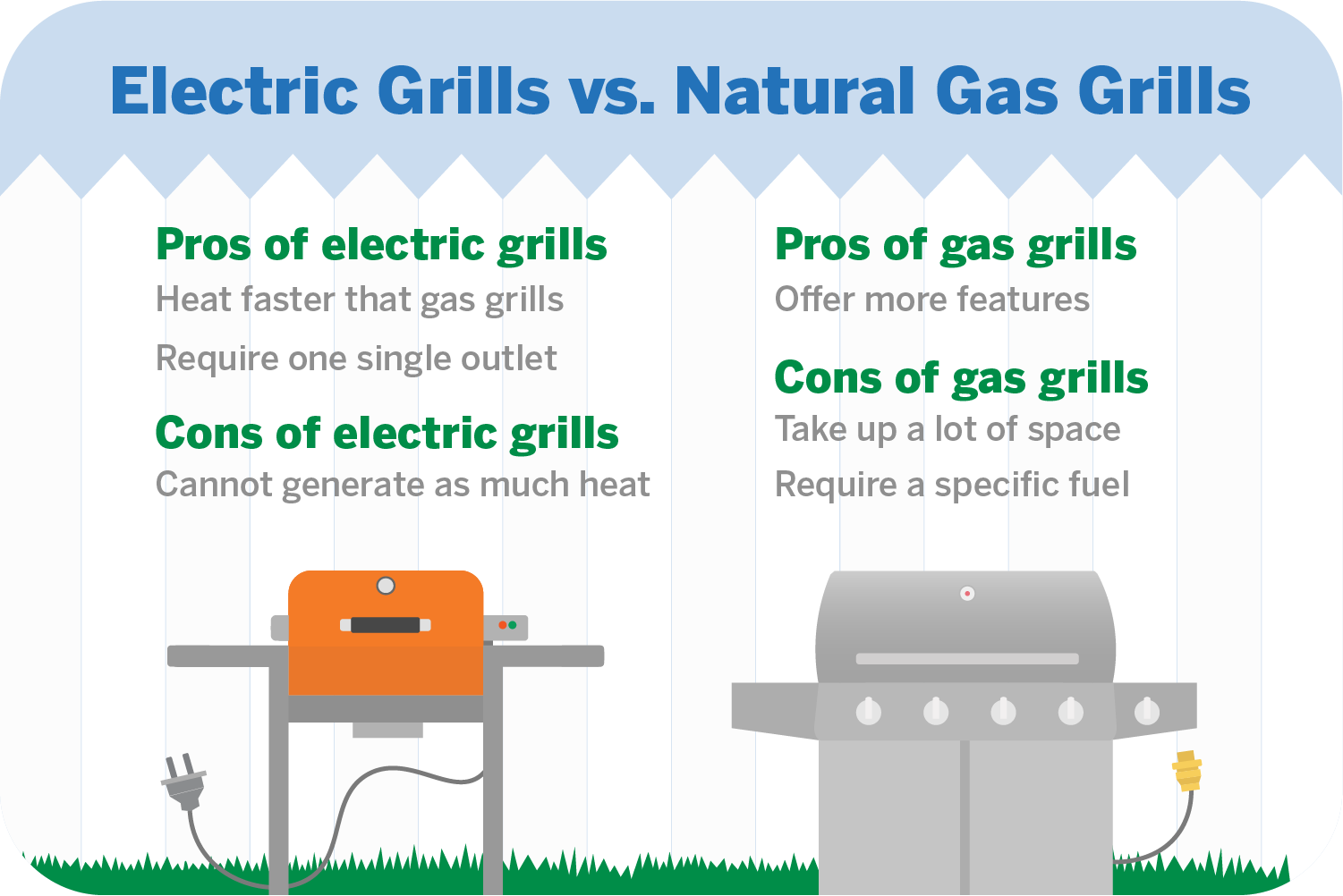 Energy Usage of Electric and Gas Grills Constellation