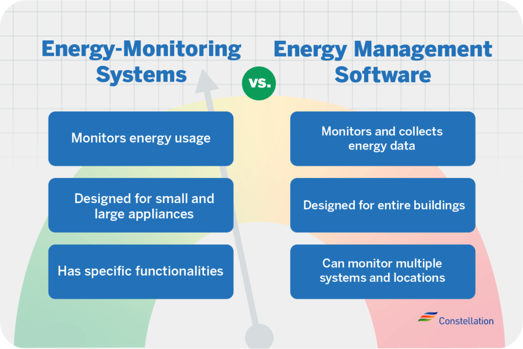 energy monitoring systems vs energy management systems