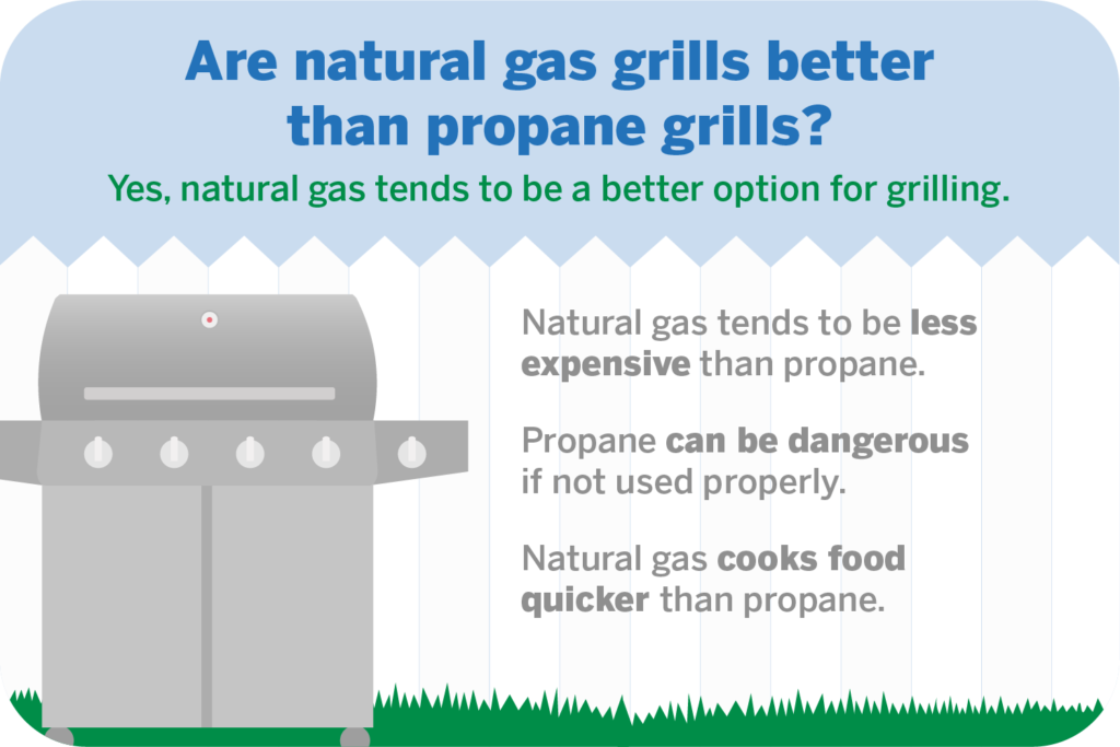 are natural gas grills better than propane grills.