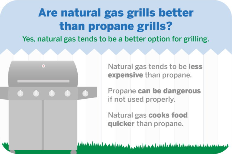 Energy Usage of Electric and Gas Grills Constellation