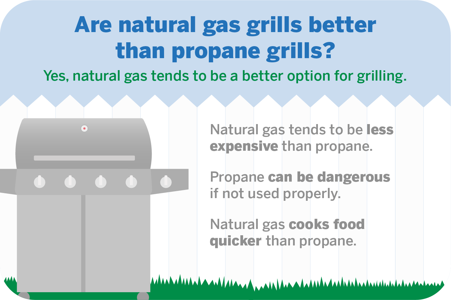 Energy Usage of Electric and Gas Grills Constellation