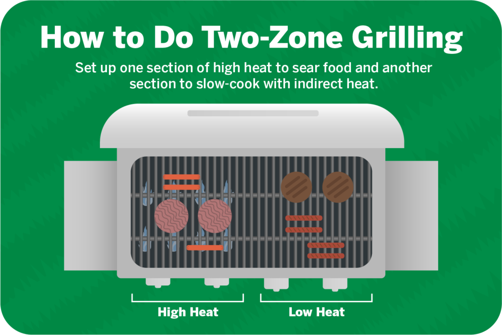 How to do two zone grilling.