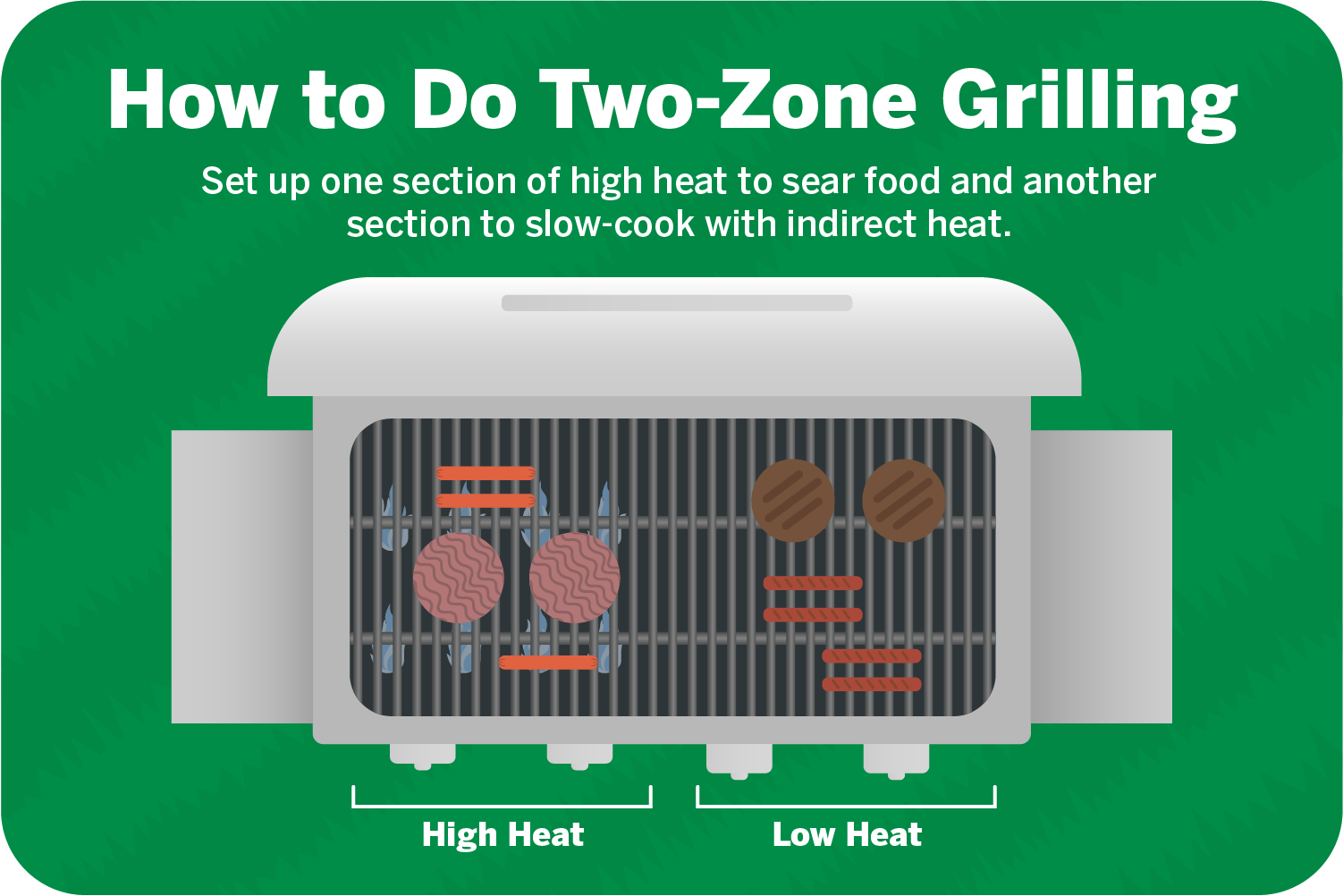 Energy Usage of Electric and Gas Grills Constellation