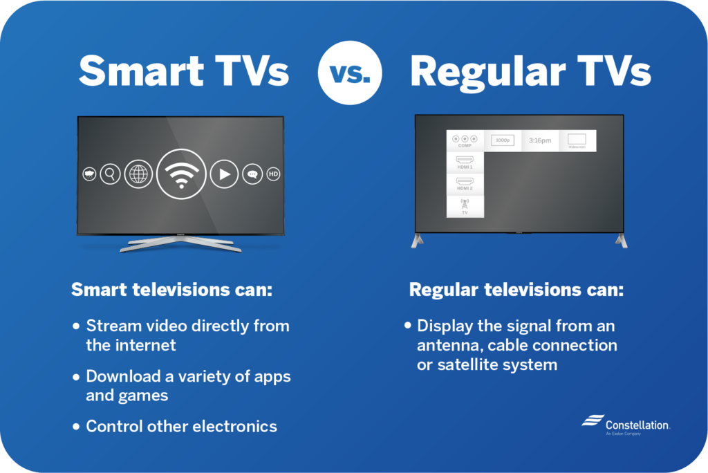 difference between smart tv and regular tv