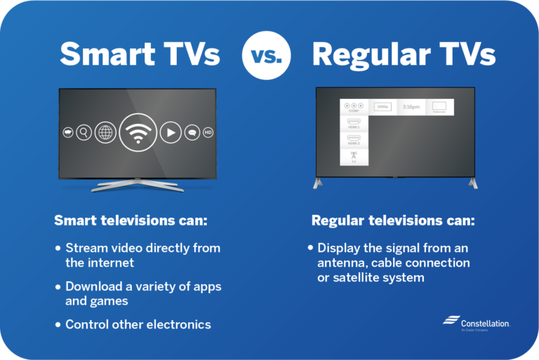 smart tv flexify