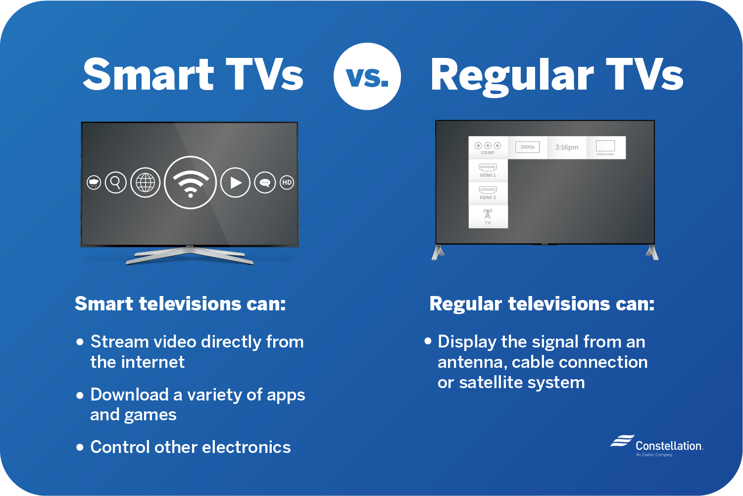 What Is a Smart TV? | Constellation