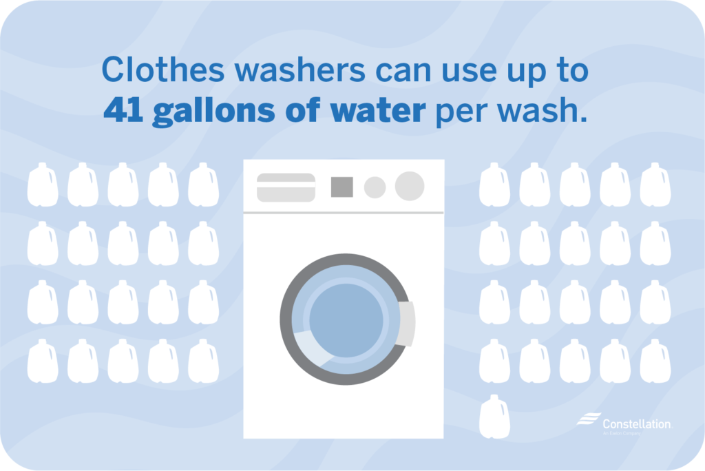 how much water a washing machine uses