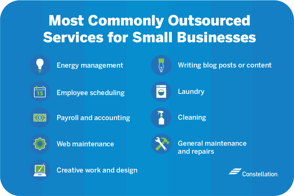 most commonly outsourced services