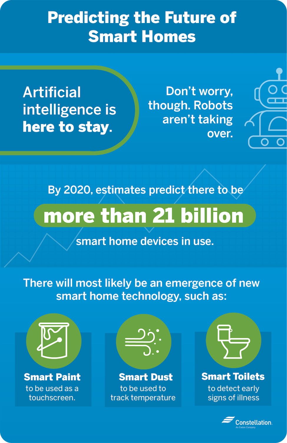 The Future Of Smart Homes And Connected Technology Constellation