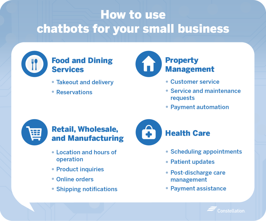 how to use chatbots for your small business