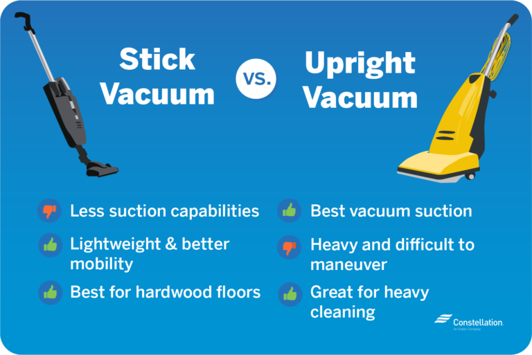 Saving with EnergyEfficient Vacuum Cleaners Constellation