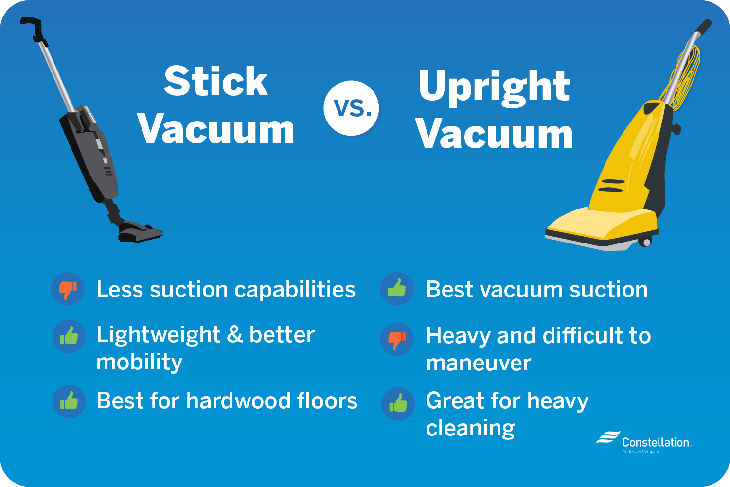 Saving with EnergyEfficient Vacuum Cleaners Constellation