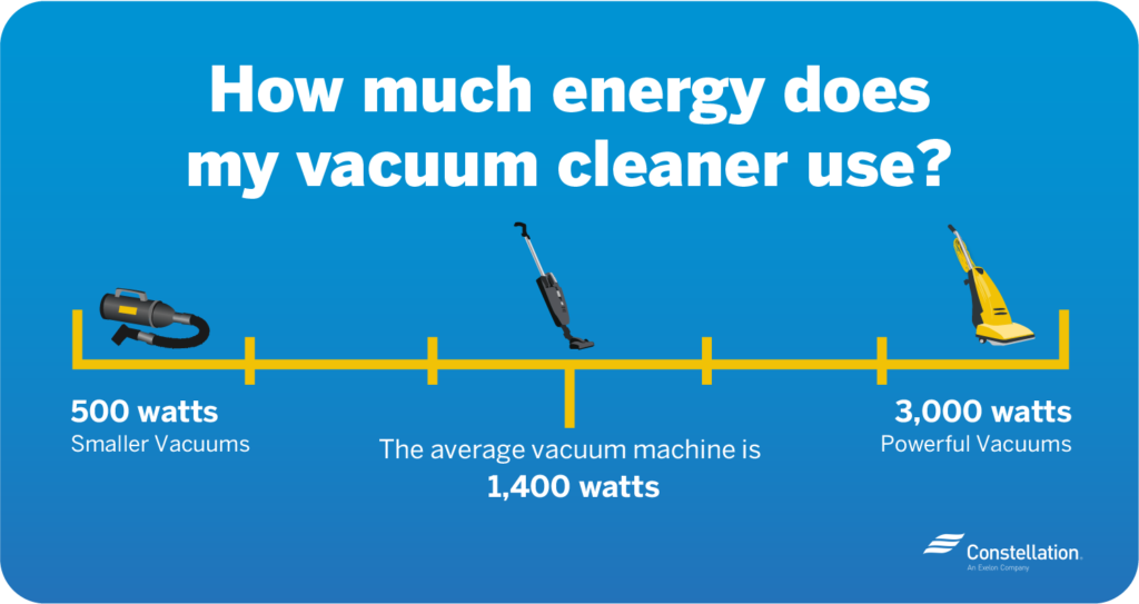 Why Choose STATUS Vacuum Storage? - Energise Your Life