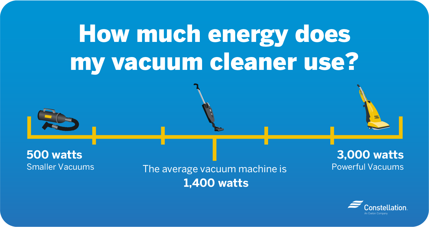 Saving with EnergyEfficient Vacuum Cleaners Constellation