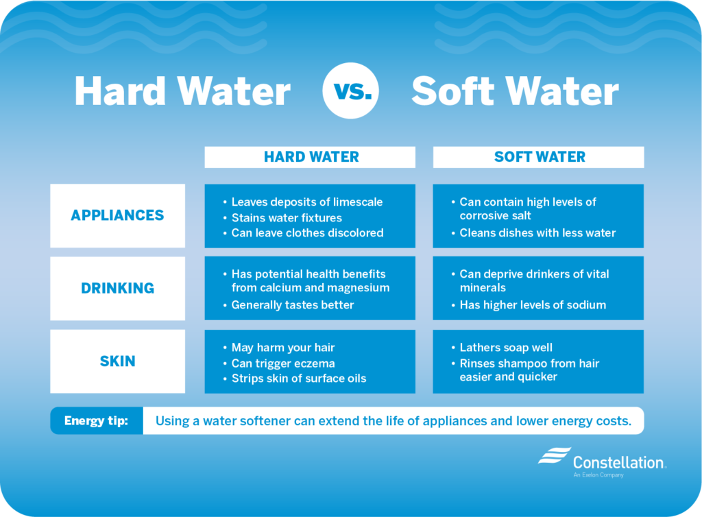 Hard Vs Soft Water Which Is Better Constellation 