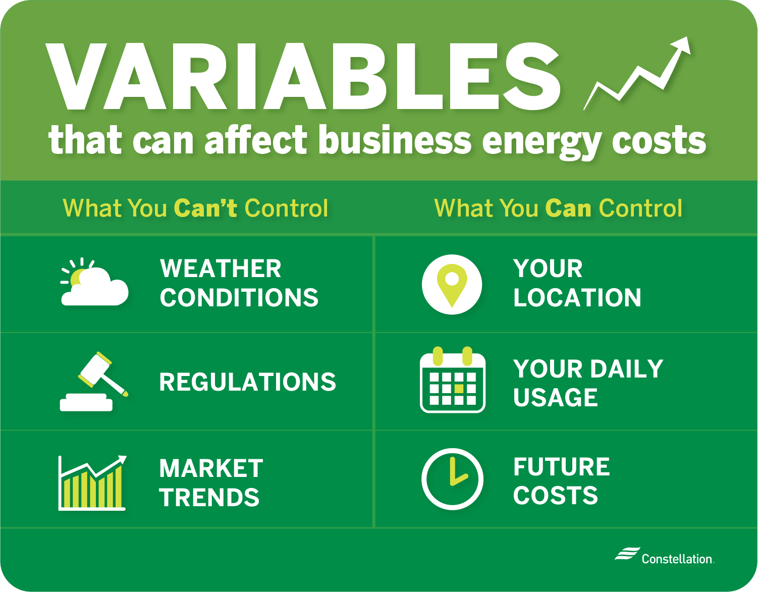 variables that can affect business energy costs